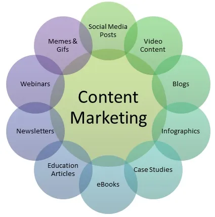 Content marketing là gì? Vai trò của content marketing 8 2