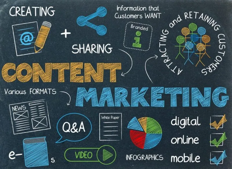 Content là gì? Viết content là gì? Nghệ thuật viết content 8 Content marketing la gi e1602398189445